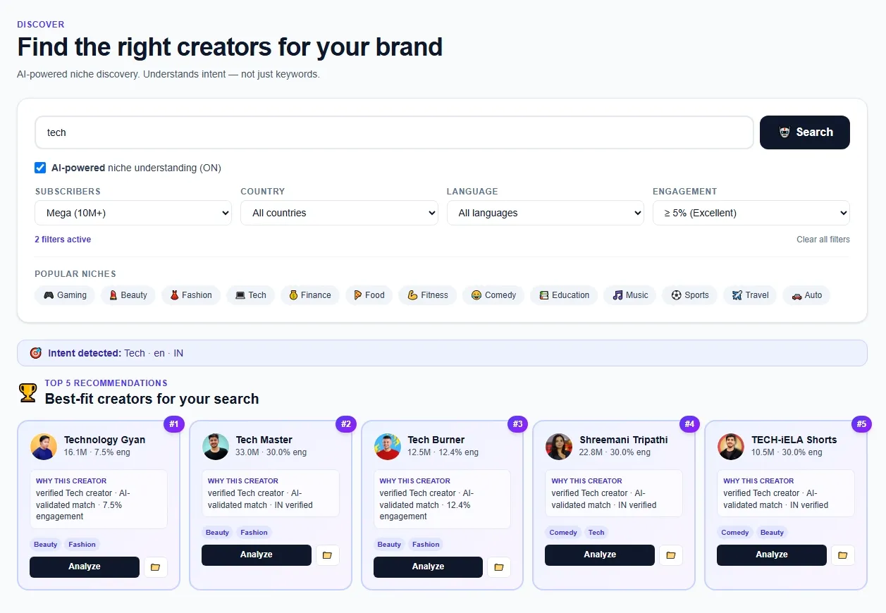 PulseROI Discover page — AI-powered search for Indian YouTube creators with filters for niche, language, country, and engagement rate